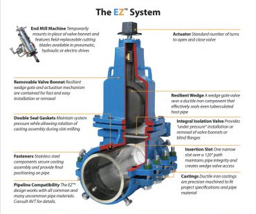 EZ Valve by Advance Valve Technologies